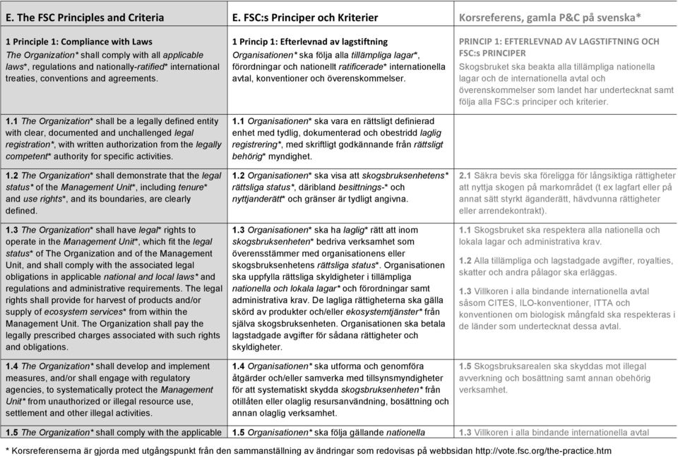 international treaties, conventions and agreements. 1.