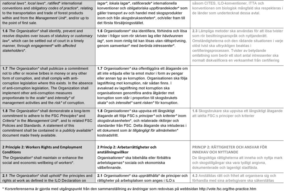 6 The Organization* shall identify, prevent and resolve disputes over issues of statutory or customary law*, which can be settled out of court in a timely manner, through engagement* with affected