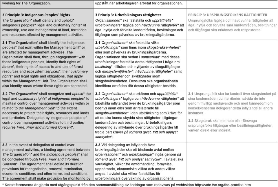 resources affected by management activities. 3.1 The Organization* shall identify the indigenous peoples* that exist within the Management Unit* or are affected by management activities.