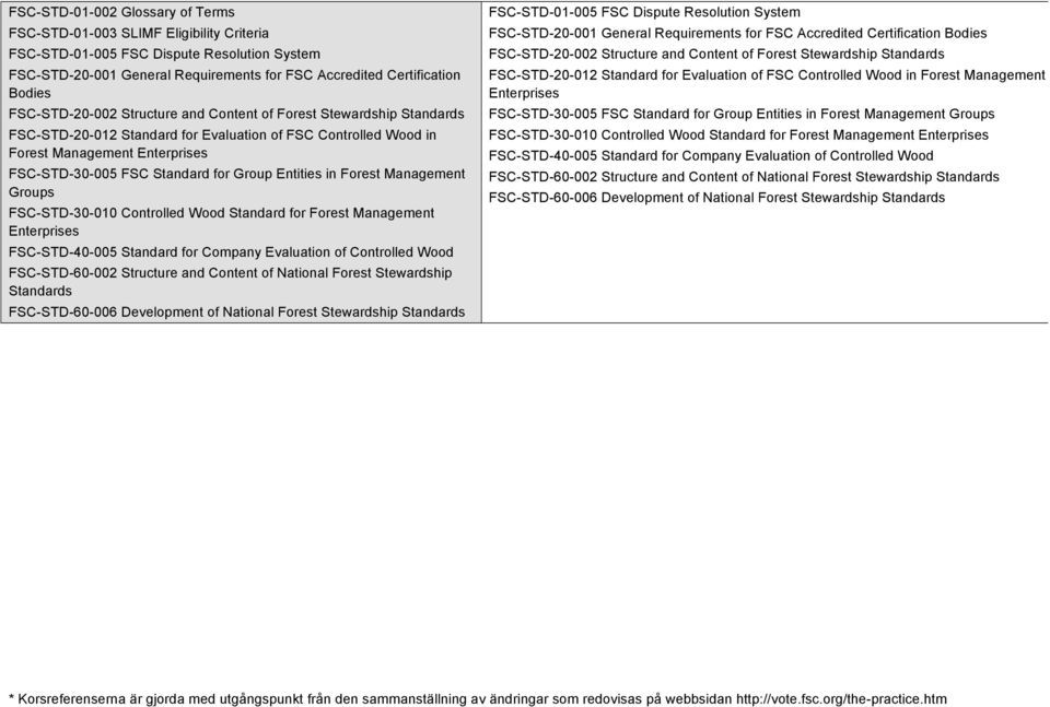 Group Entities in Forest Management Groups FSC-STD-30-010 Controlled Wood Standard for Forest Management Enterprises FSC-STD-40-005 Standard for Company Evaluation of Controlled Wood FSC-STD-60-002