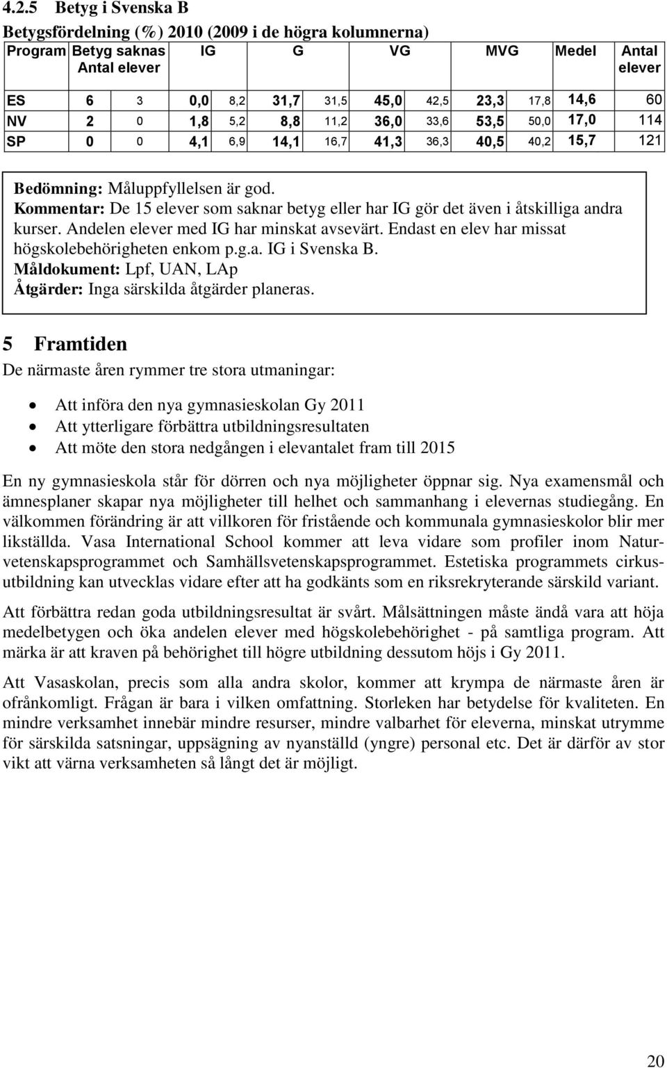 Kommentar: De 15 elever som saknar betyg eller har IG gör det även i åtskilliga andra kurser. Andelen elever med IG har minskat avsevärt. Endast en elev har missat högskolebehörigheten enkom p.g.a. IG i Svenska B.