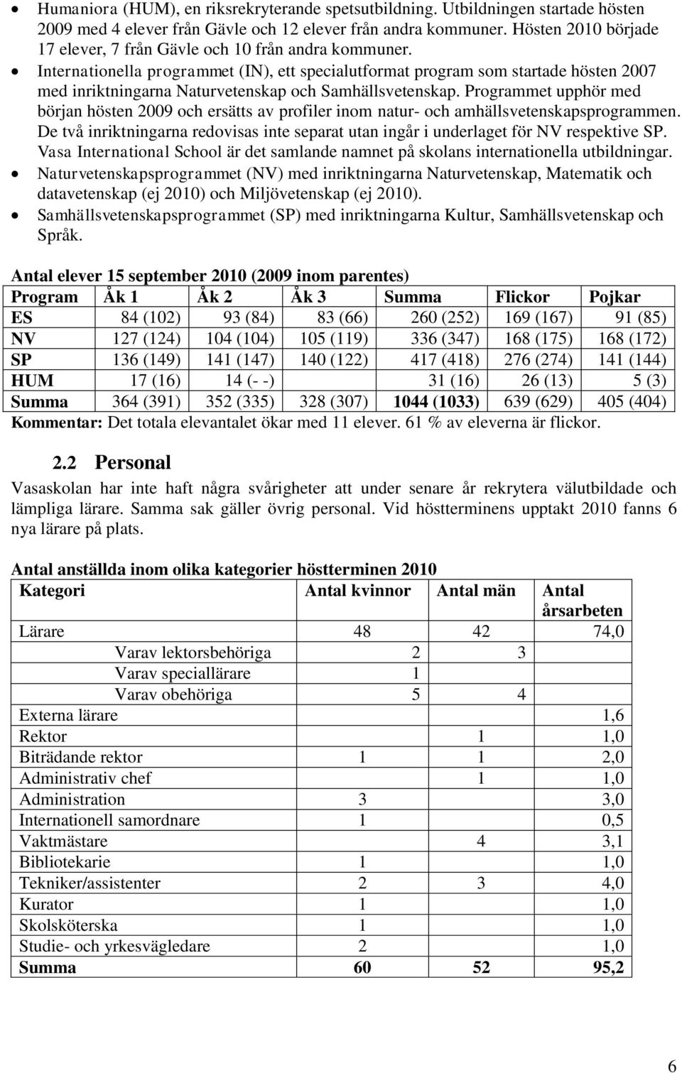 Internationella programmet (IN), ett specialutformat program som startade hösten 2007 med inriktningarna Naturvetenskap och Samhällsvetenskap.