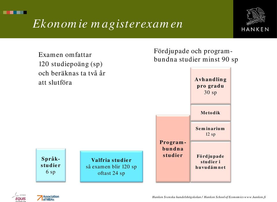 pro gradu 30 sp Metodik Seminarium 12 sp Språkstudier 6 sp Valfria studier så