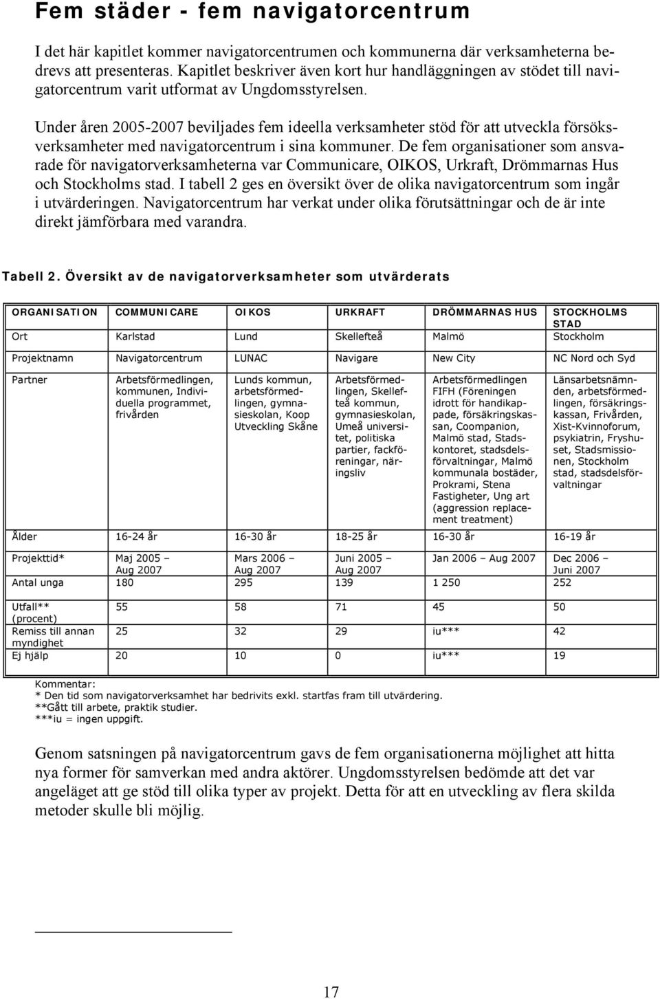 Under åren 2005-2007 beviljades fem ideella verksamheter stöd för att utveckla försöksverksamheter med navigatorcentrum i sina kommuner.