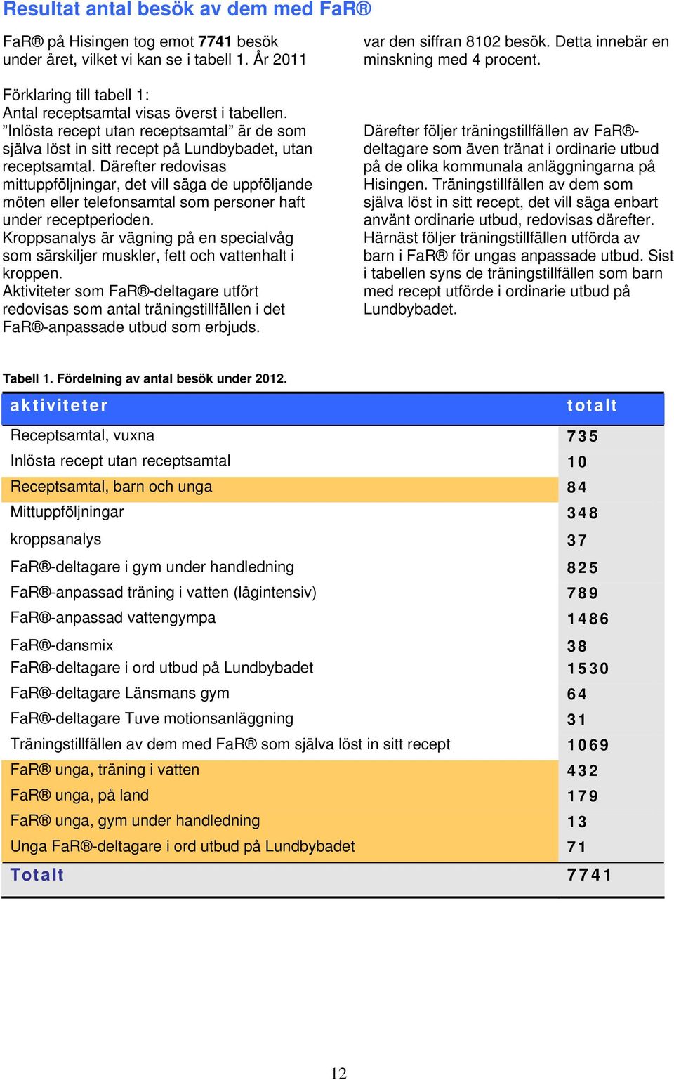 Därefter redovisas mittuppföljningar, det vill säga de uppföljande möten eller telefonsamtal som personer haft under receptperioden.