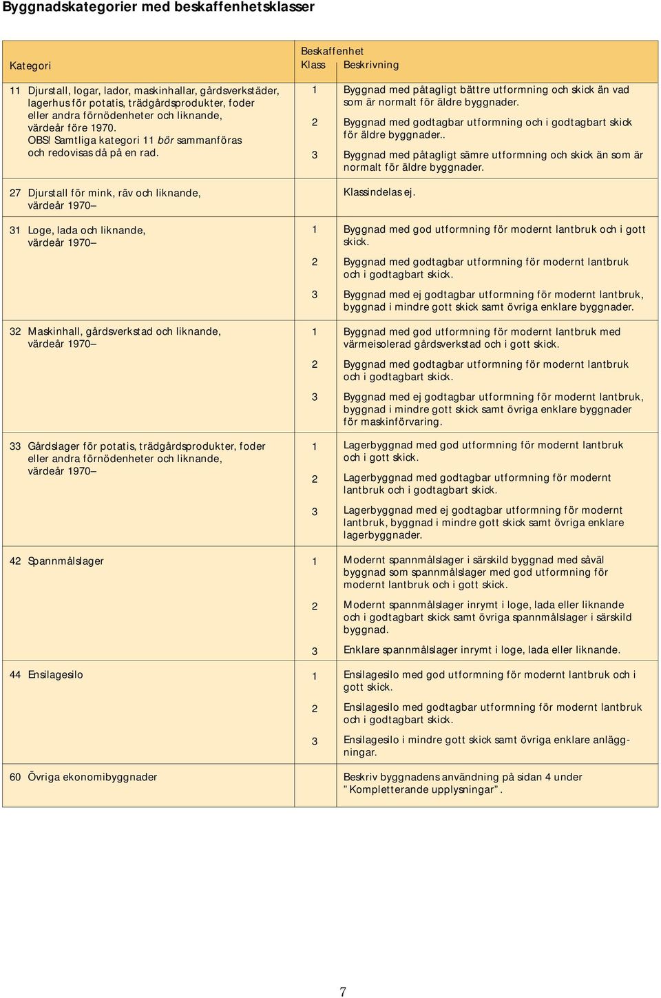 27 Djurstall för mink, räv och liknande, värdeår 1970 31 Loge, lada och liknande, värdeår 1970 32 Maskinhall, gårdsverkstad och liknande, värdeår 1970 33 Gårdslager för potatis, trädgårdsprodukter,