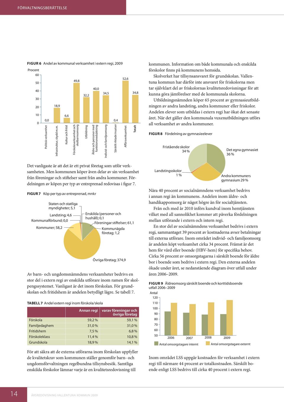 et i extern regi, 2009 Procent 60 50 40 30 20 10 0 0,0 Politisk verksamh