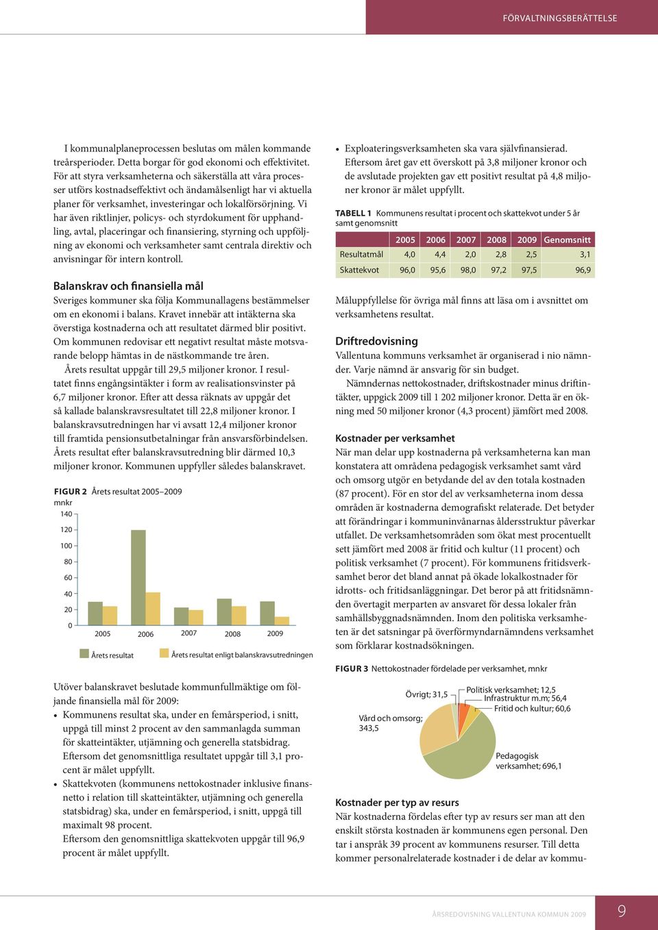 Vi har även riktlinjer, policys- och styrdokument för upphandling, avtal, placeringar och finansiering, styrning och uppföljning av ekonomi och verksamheter samt centrala direktiv och anvisningar för