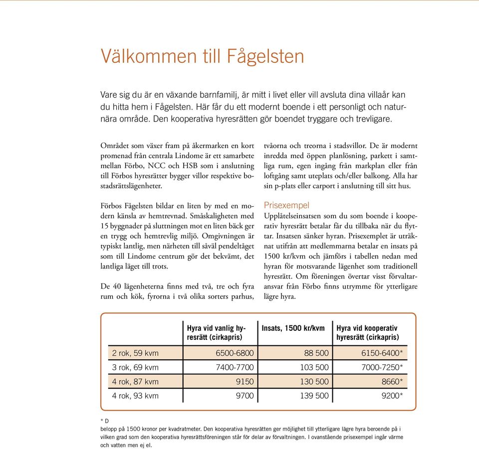 Området som växer fram på åkermarken en kort promenad från centrala Lindome är ett samarbete mellan Förbo, NCC och HSB som i anslutning till Förbos hyresrätter bygger villor respektive