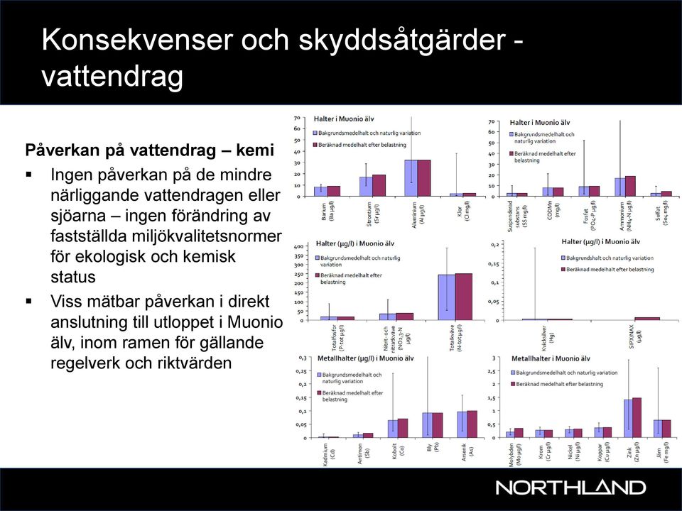 fastställda miljökvalitetsnormer för ekologisk och kemisk status Viss mätbar påverkan