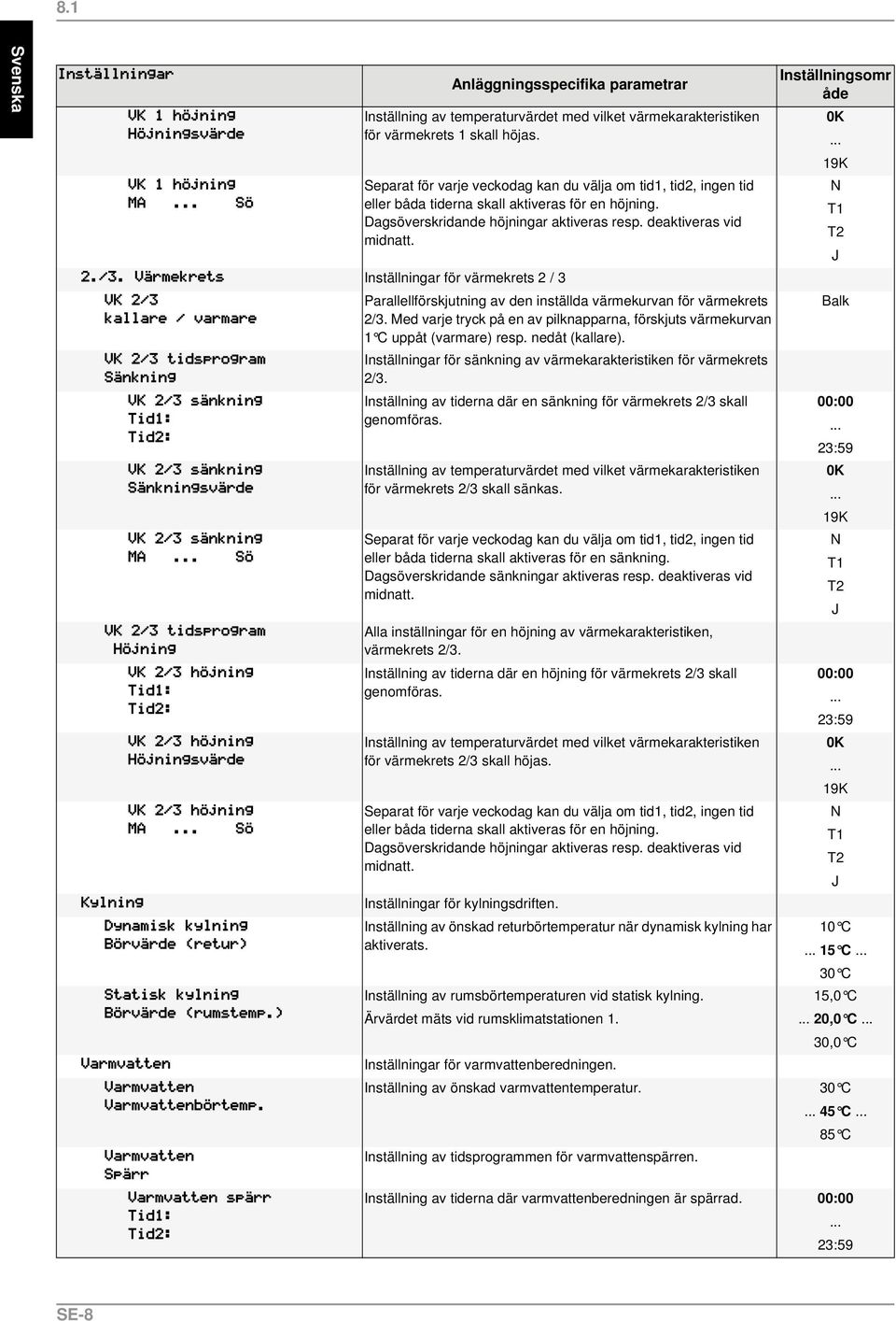 Inställningar för värmekrets 2 / 3 Parallellförskjutning av den inställda värmekurvan för värmekrets 2/3. Med varje tryck på en av pilknapparna, förskjuts värmekurvan 1 C uppåt (varmare) resp.