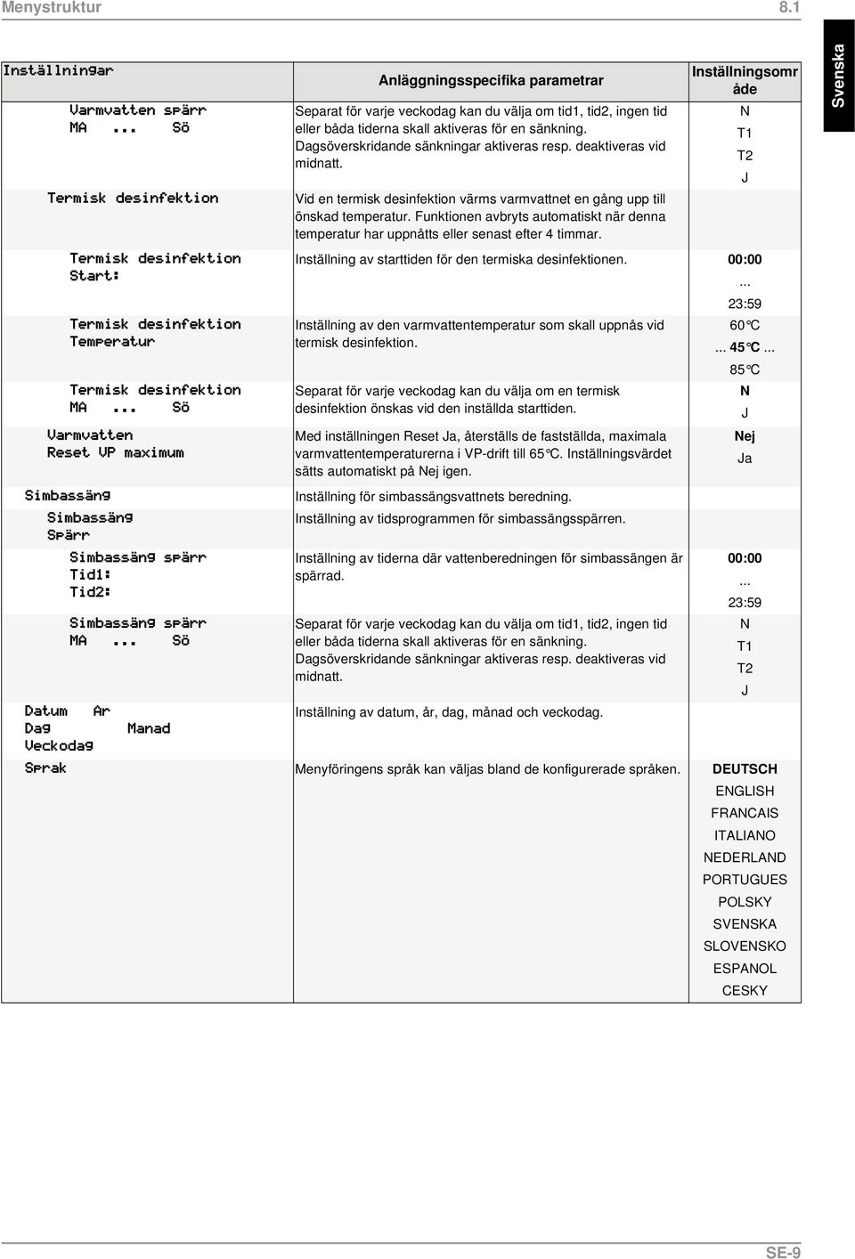 Funktionen avbryts automatiskt när denna temperatur har uppnåtts eller senast efter 4 timmar. Inställningsomr åde Inställning av starttiden för den termiska desinfektionen. 00:00.