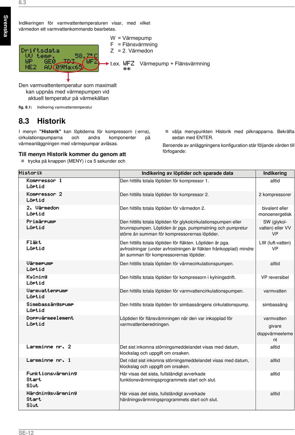 Till menyn Historik kommer du genom att trycka på knappen (MENY) i ca 5 sekunder och välja menypunkten Historik med pilknapparna. Bekräfta sedan med ENTER.