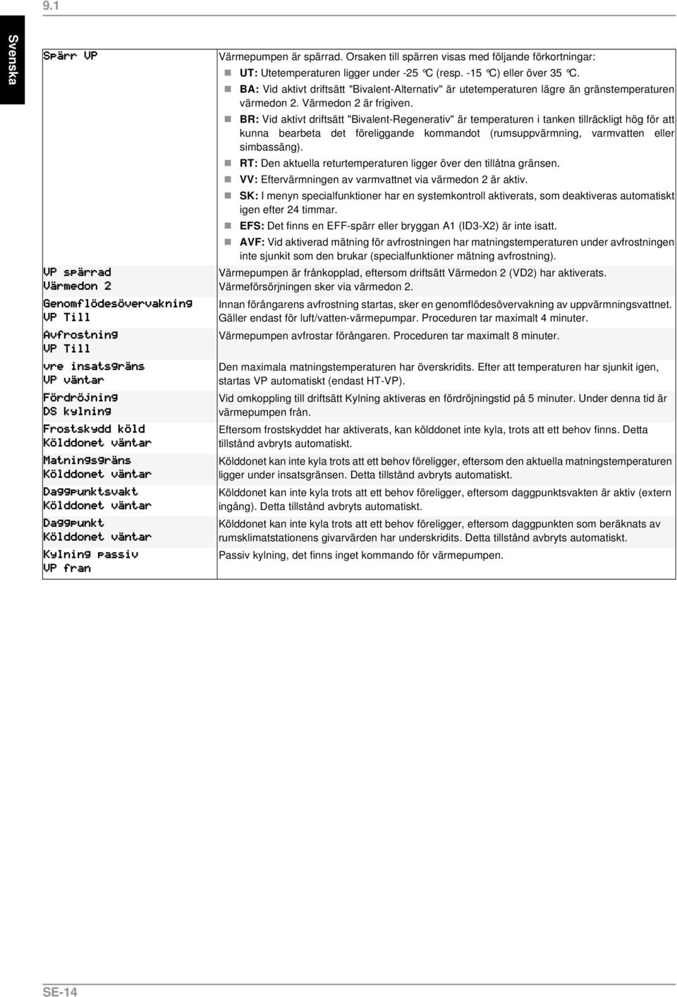 BR: Vid aktivt driftsätt "Bivalent-Regenerativ" är temperaturen i tanken tillräckligt hög för att kunna bearbeta det föreliggande kommandot (rumsuppvärmning, varmvatten eller simbassäng).