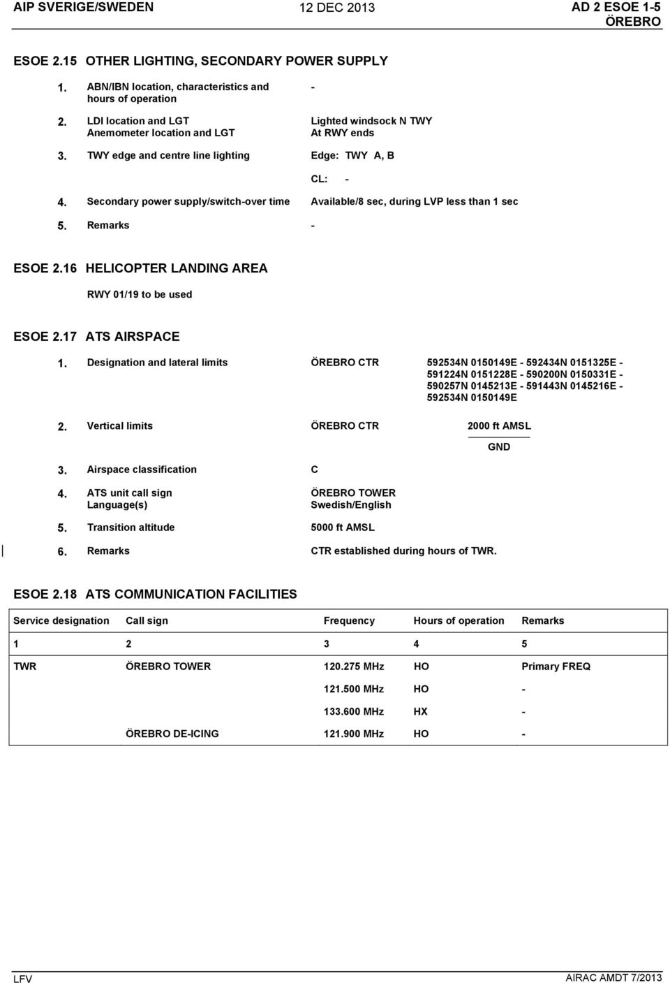 Secondary power supply/switch-over time Available/8 sec, during LVP less than 1 sec 5. Remarks - ESOE 2.16 HELICOPTER LANDING AREA RWY 01/19 to be used ESOE 2.17 ATS AIRSPACE 1.