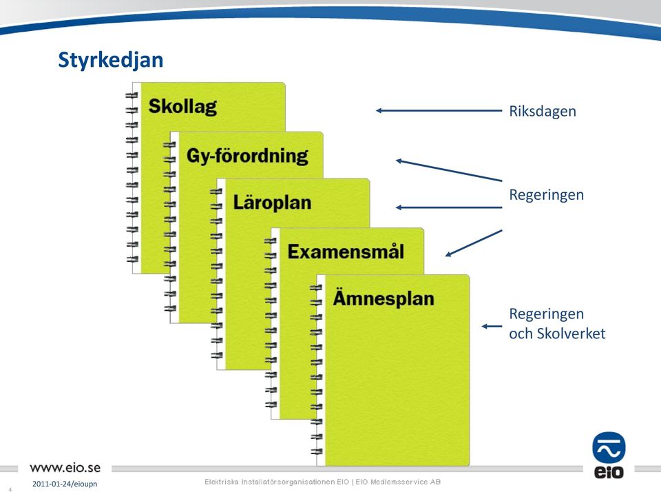 Regeringen