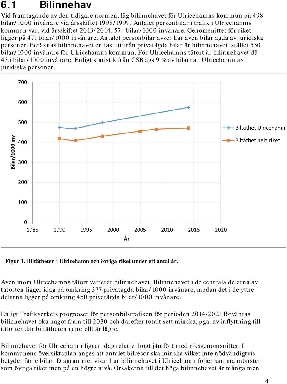 Antalet personbilar avser här även bilar ägda av juridiska personer. Beräknas bilinnehavet endast utifrån privatägda bilar är bilinnehavet istället 530 bilar/1000 invånare för Ulricehamns kommun.