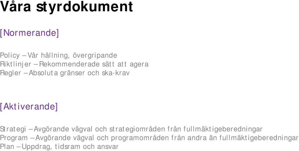 Strategi Avgörande vägval och strategiområden från fullmäktigeberedningar Program