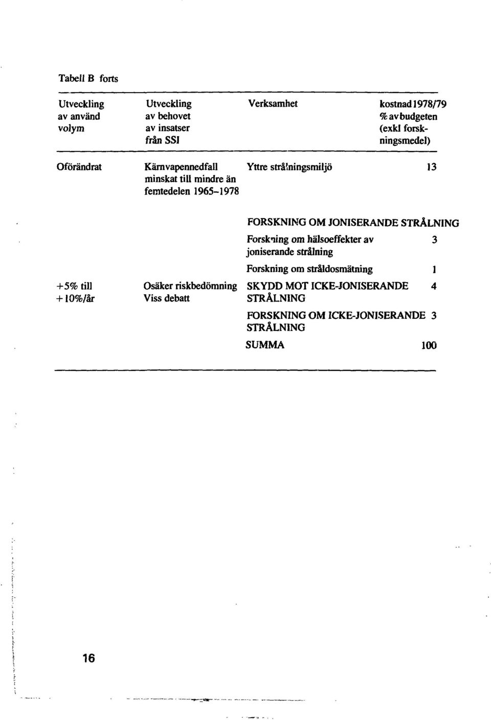 96-978 FORSKNING OM JONISERANDE STRÅLNING Forskning om hälsoeffekter av joniserande strålning Forskning om stråldosmätning