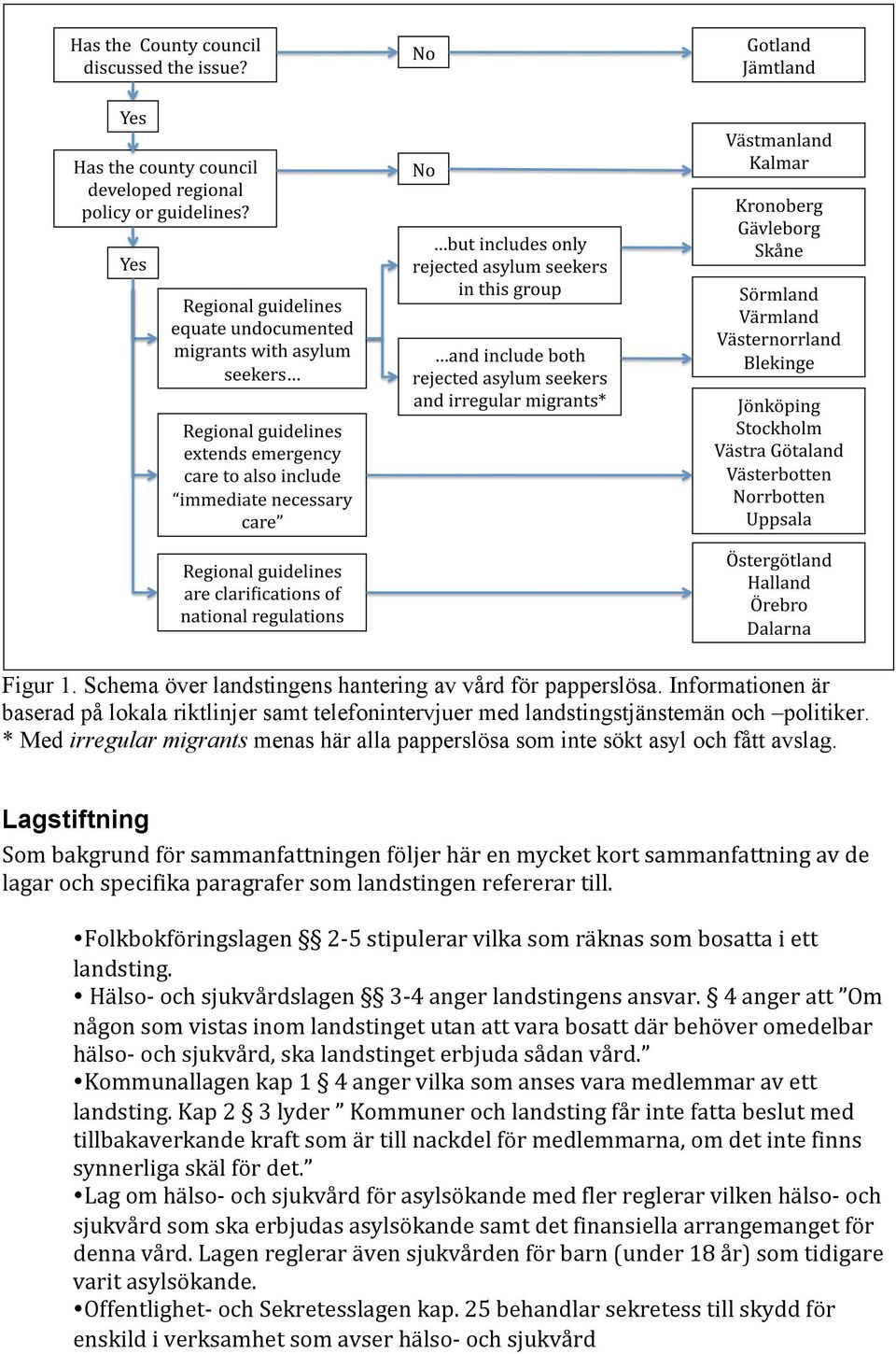 Lagstiftning Som bakgrund för sammanfattningen följer här en mycket kort sammanfattning av de lagar och specifika paragrafer som landstingen refererar till.