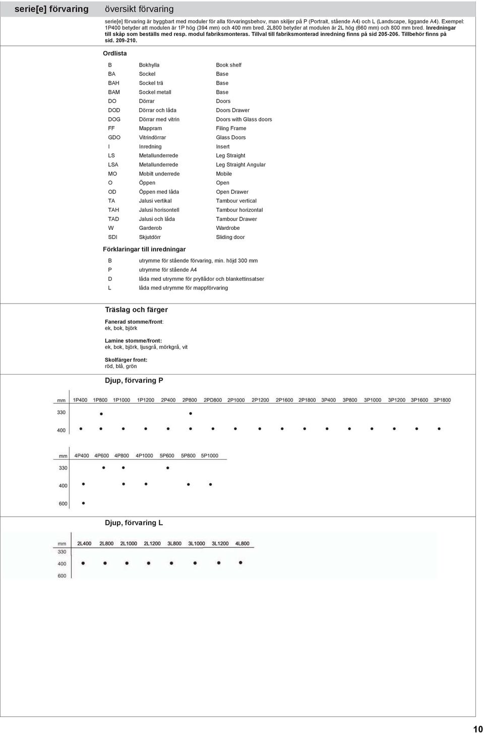 Tillval till fabriksmonterad inredning finns på sid 205-206. Tillbehör finns på sid. 209-210.