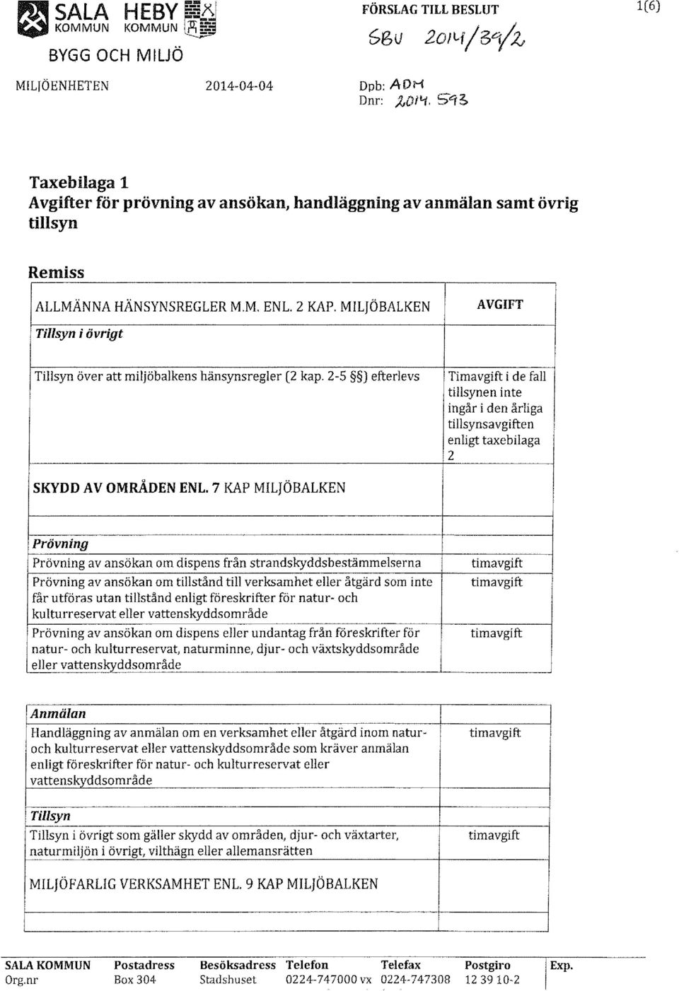 MILJÖBALKEN AVGIFT Tillsyn i övrigt Tillsyn över att miljöbalkens hänsynsregler (2 kap.