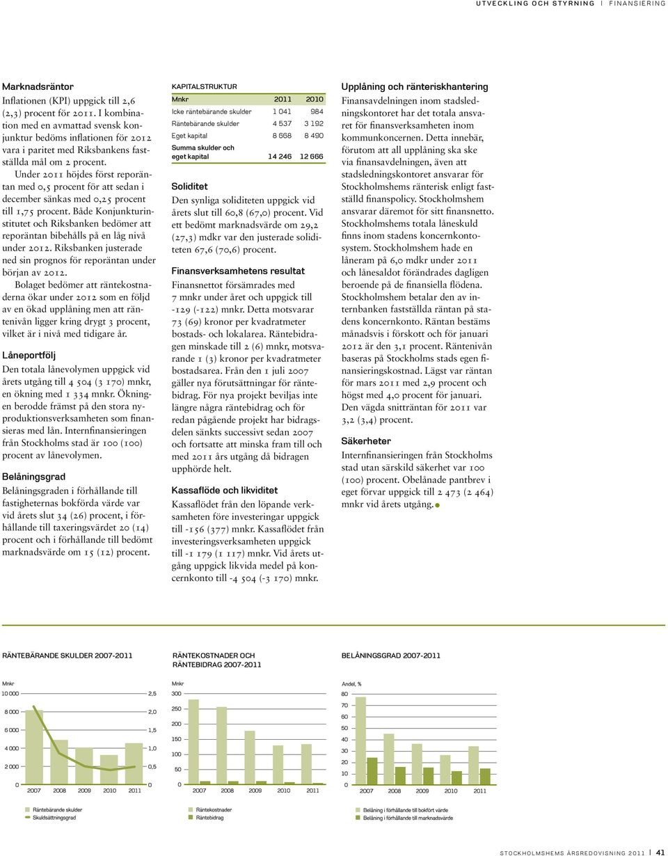 Under 2011 höjdes först reporäntan med 0,5 procent för att sedan i december sänkas med 0,25 procent till 1,75 procent.