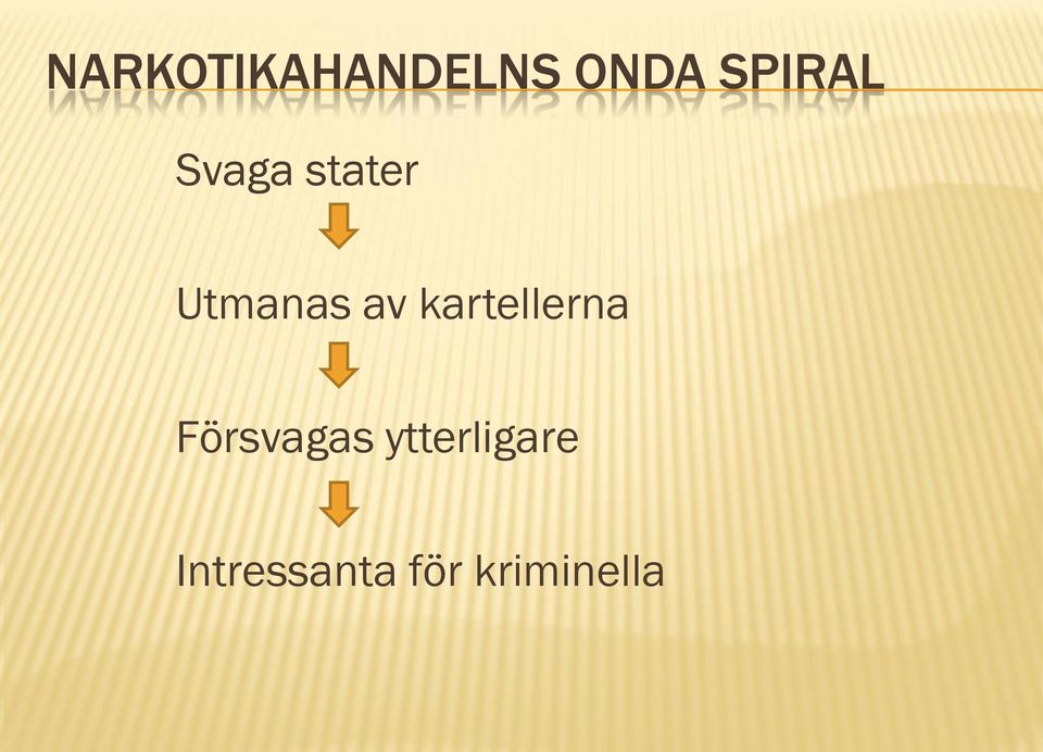 av kartellerna Försvagas