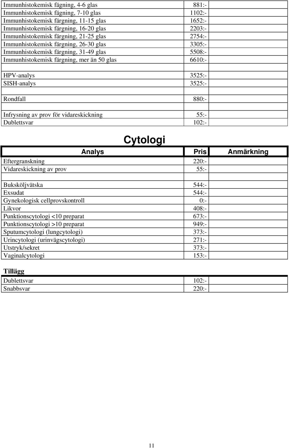 3525:- Rondfall 880:- Infrysning av prov för vidareskickning 55:- Dublettsvar 102:- Cytologi Eftergranskning 220:- Vidareskickning av prov 55:- Buksköljvätska 544:- Exsudat 544:- Gynekologisk