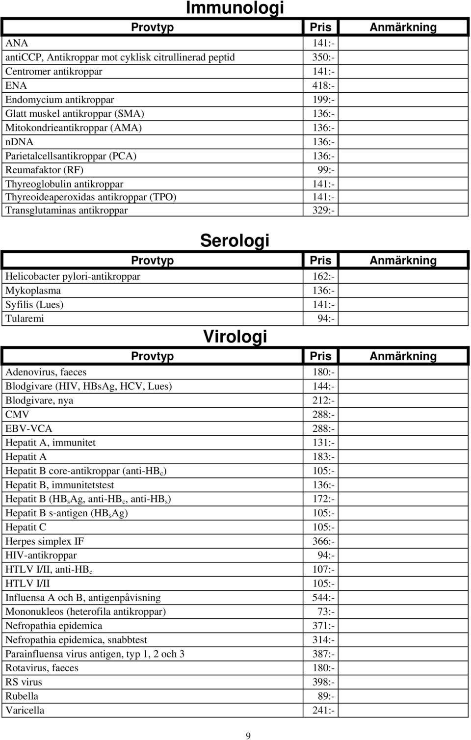 Transglutaminas antikroppar 329:- Serologi Provtyp Pris Anmärkning Helicobacter pylori-antikroppar 162:- Mykoplasma 136:- Syfilis (Lues) 141:- Tularemi 94:- Virologi Provtyp Pris Anmärkning