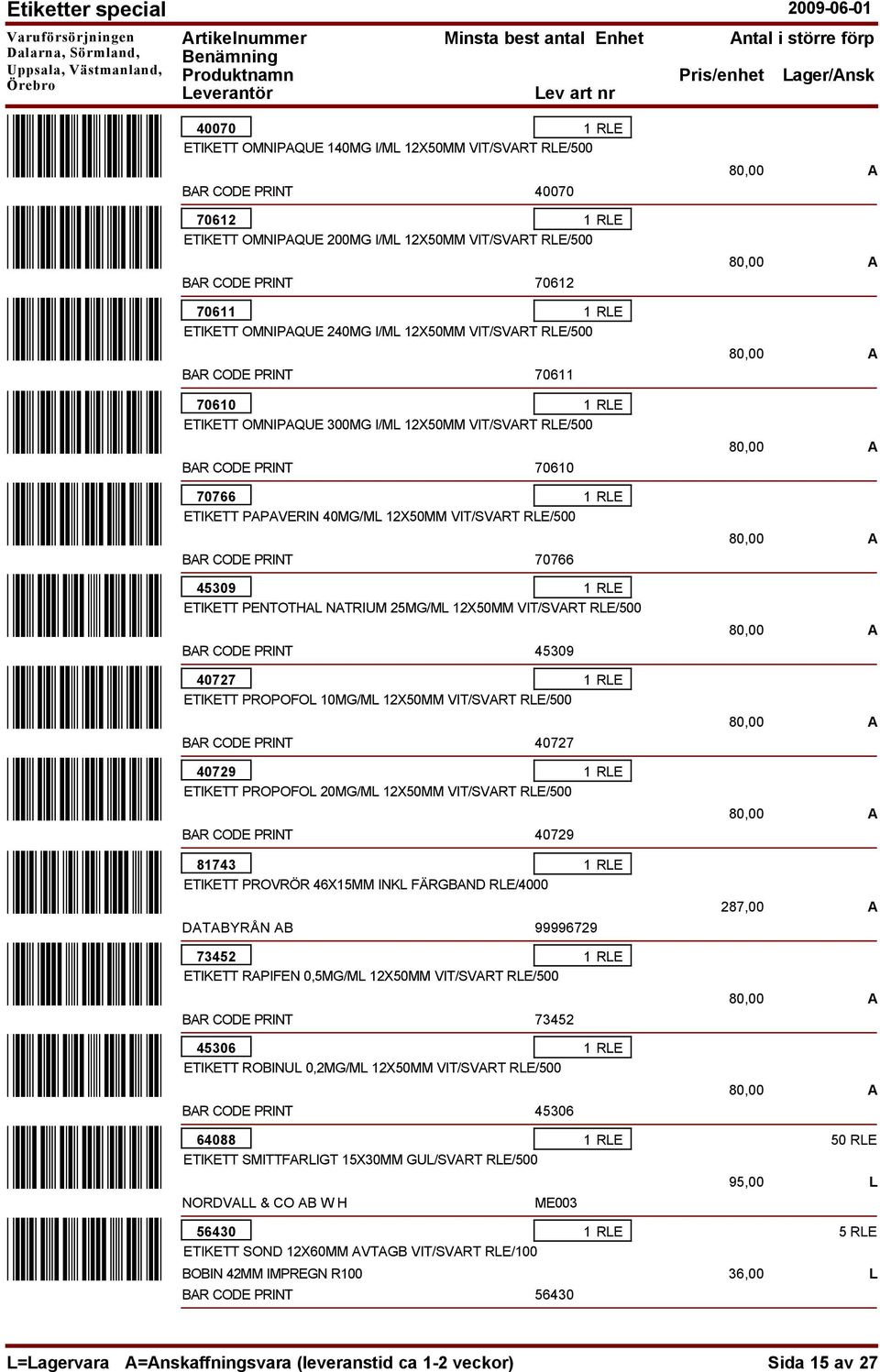 45309 PENTOTHAL NATRIUM 25MG/ML 12X50MM VIT/SVART RLE/500 45309 40727 PROPOFOL 10MG/ML 12X50MM VIT/SVART RLE/500 40727 40729 PROPOFOL 20MG/ML 12X50MM VIT/SVART RLE/500 40729 81743 PROVRÖR 46X15MM