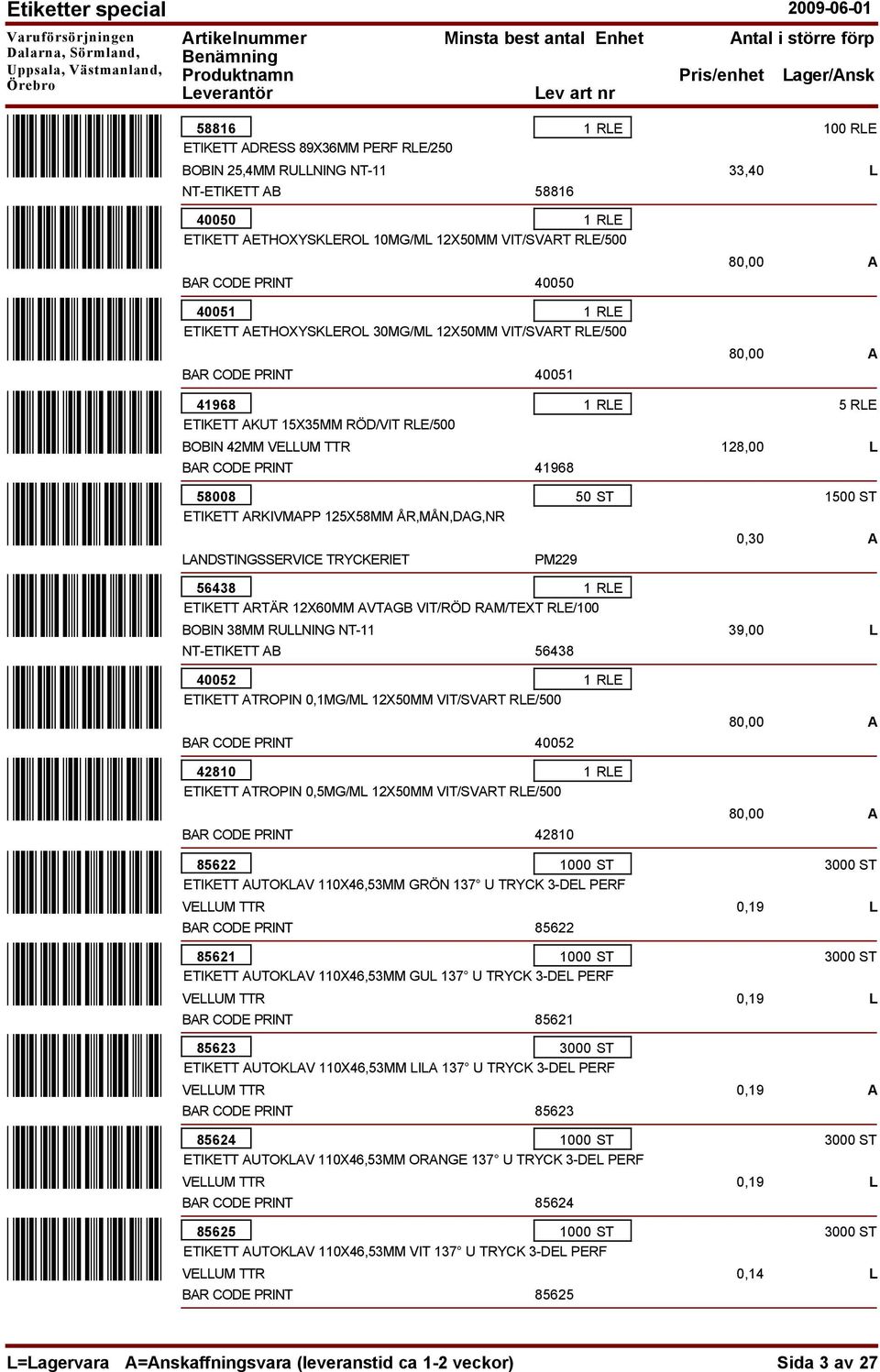 ÅR,MÅN,DAG,NR LANDSTINGSSERVICE TRYCKERIET PM229 56438 ARTÄR 12X60MM AVTAGB VIT/RÖD RAM/TEXT RLE/100 BOBIN 38MM RULLNING NT-11 NT- AB 56438 40052 ATROPIN 0,1MG/ML 12X50MM VIT/SVART RLE/500 40052