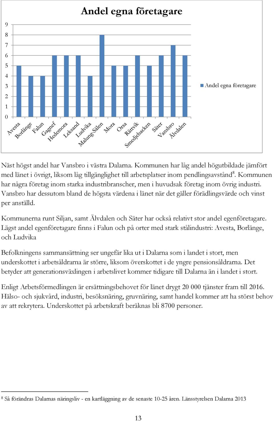 Kommunen har några företag inom starka industribranscher, men i huvudsak företag inom övrig industri.