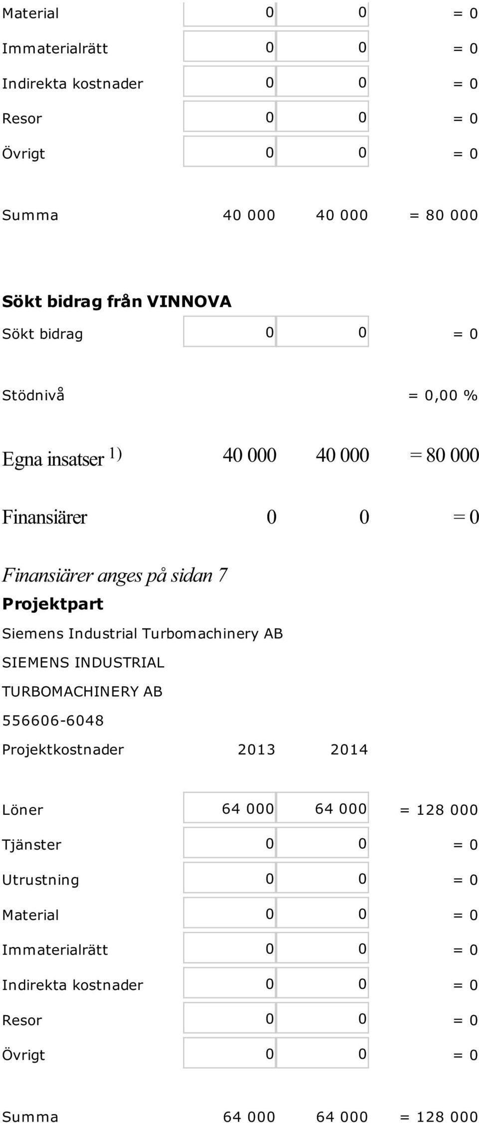 Turbomachinery AB SIEMENS INDUSTRIAL TURBOMACHINERY AB 556606-6048 Löner 64 000 64 000 = 128 000