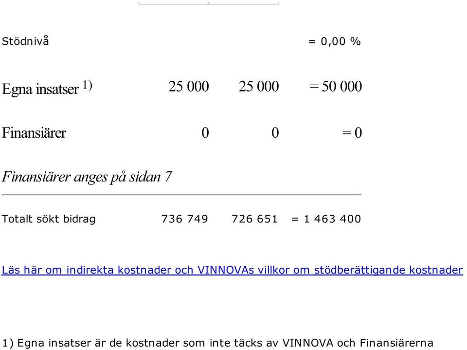 kostnader och VINNOVAs villkor om stödberättigande kostnader 1)