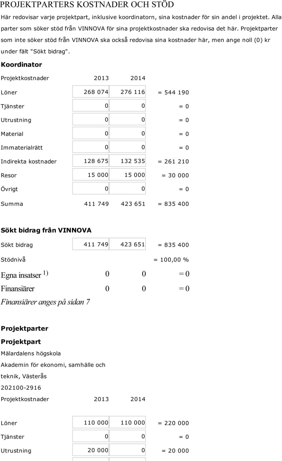 Projektparter som inte söker stöd från VINNOVA ska också redovisa sina kostnader här, men ange noll (0) kr under fält "Sökt bidrag".