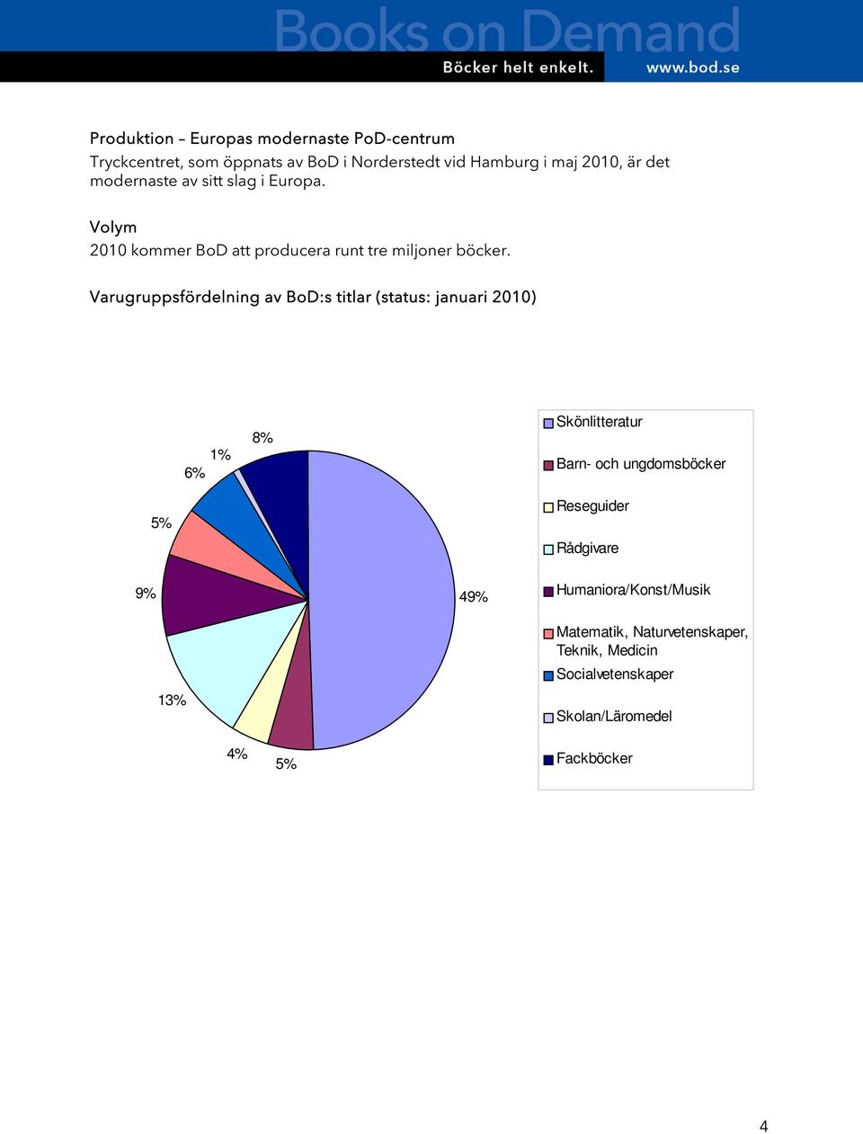 Varugruppsfördelning av BoD:s titlar (status: januari 2010) 1% 6% 8% Skönlitteratur Barn- och ungdomsböcker 5%