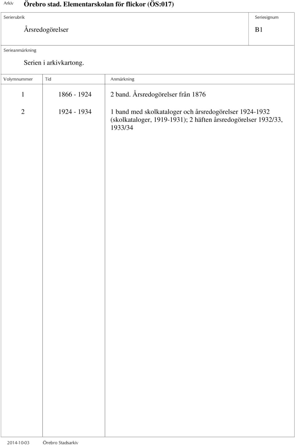 skolkataloger och årsredogörelser 1924-1932