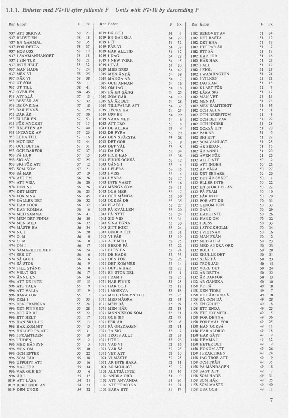 FÖR DETTA 58 37 1019 FÅR VI 54 32 1102 ETT PAR ÅR 51 7 937 HOS OSS 58 19 1019 HAR ALLTID 54 17 1102 ETT SÅ 51 17 937 I SAMMANHANGET 58 18 1019 I D AG.