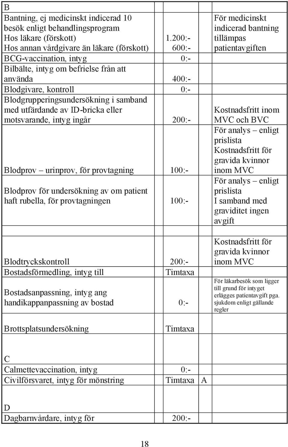 utfärdande av ID-bricka eller motsvarande, intyg ingår 200:- Blodprov urinprov, för provtagning 100:- Blodprov för undersökning av om patient haft rubella, för provtagningen 100:- Blodtryckskontroll