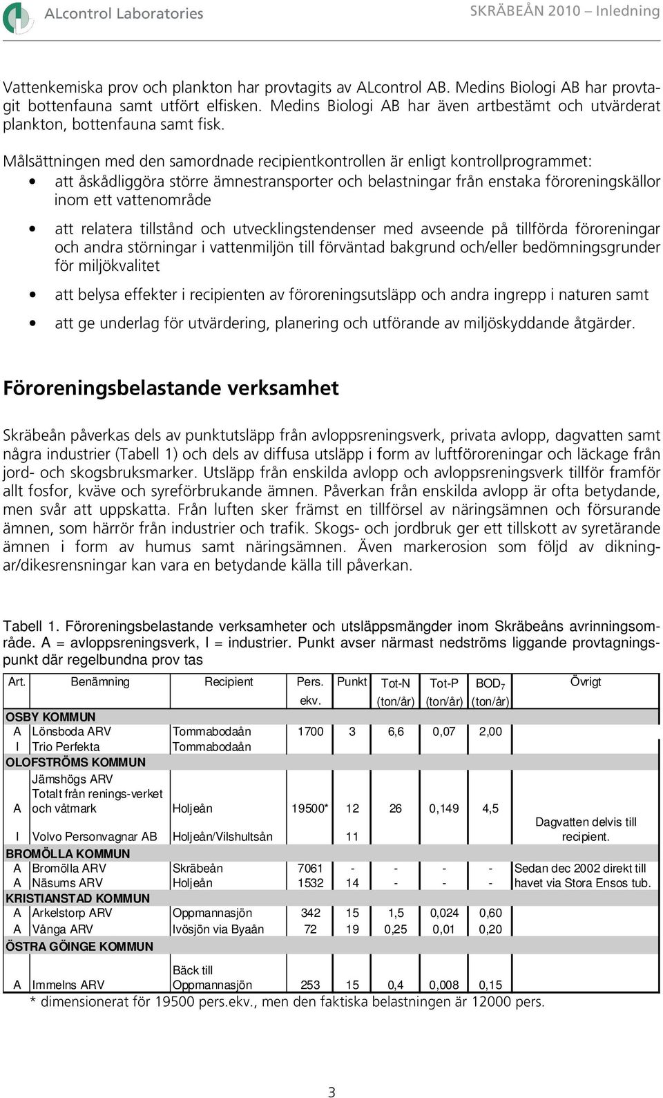 Målsättningen med den samordnade recipientkontrollen är enligt kontrollprogrammet: att åskådliggöra större ämnestransporter och belastningar från enstaka föroreningskällor inom ett vattenområde att