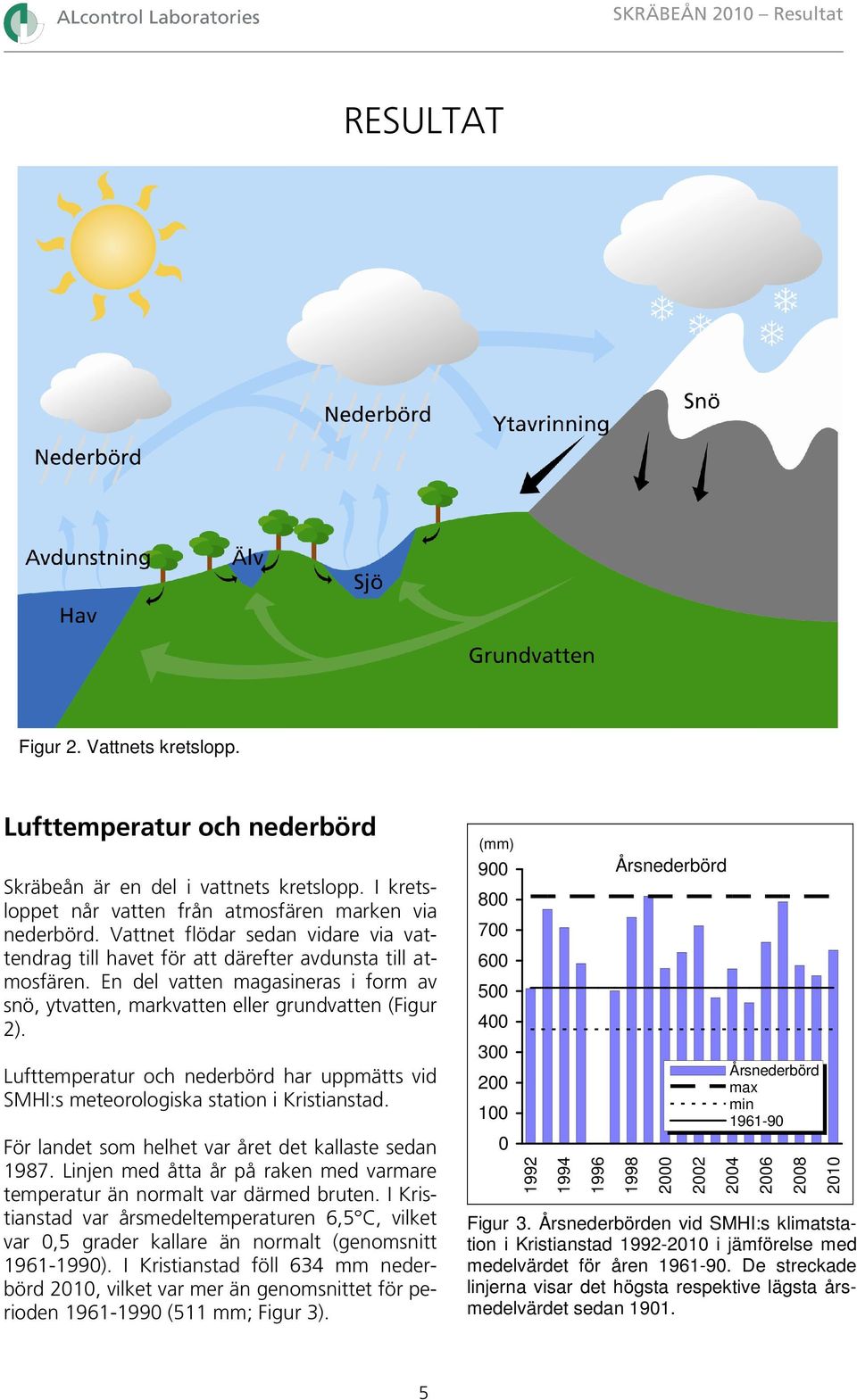 Lufttemperatur och nederbörd har uppmätts vid SMHI:s meteorologiska station i Kristianstad. För landet som helhet var året det kallaste sedan 1987.