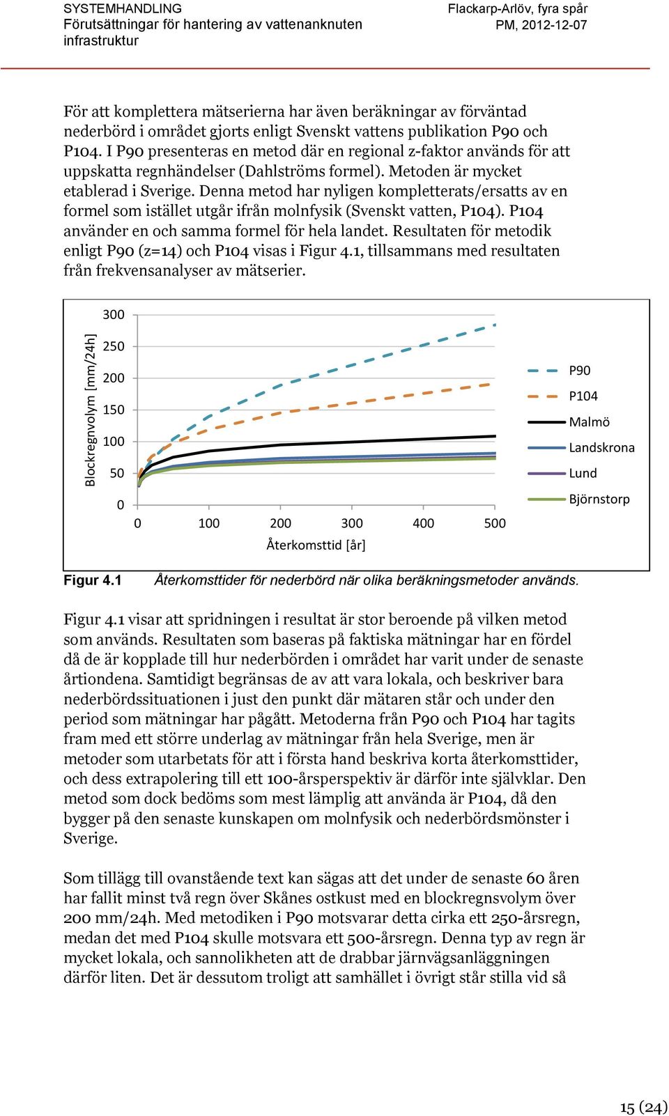 Denna metod har nyligen kompletterats/ersatts av en formel som istället utgår ifrån molnfysik (Svenskt vatten, P104). P104 använder en och samma formel för hela landet.