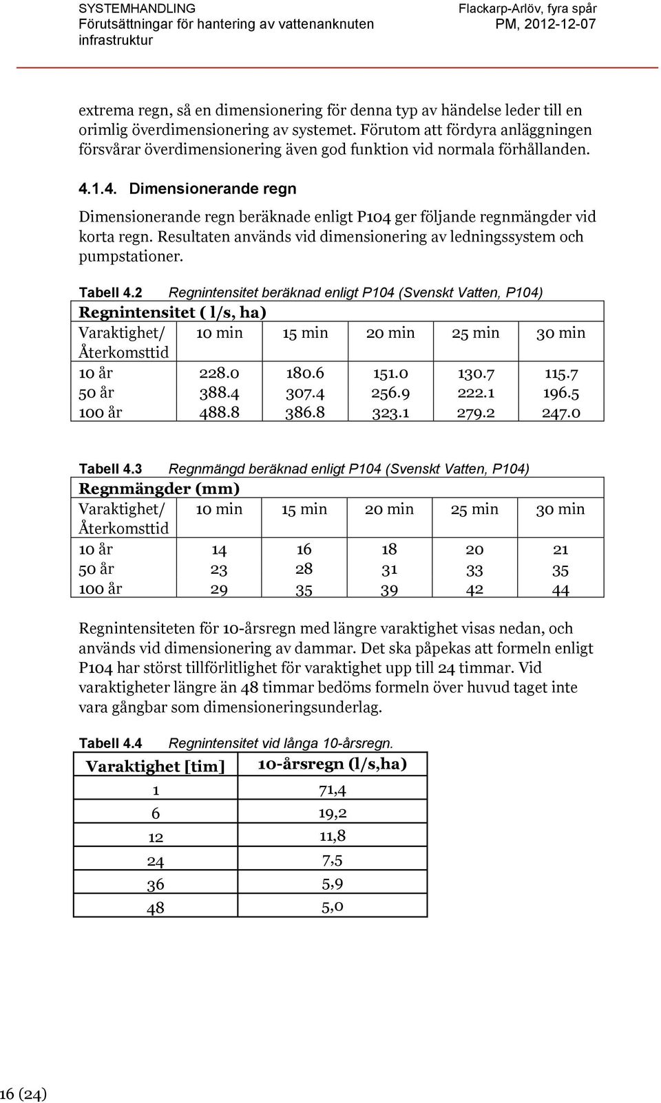 1.4. Dimensionerande regn Dimensionerande regn beräknade enligt P104 ger följande regnmängder vid korta regn. Resultaten används vid dimensionering av ledningssystem och pumpstationer. Tabell 4.