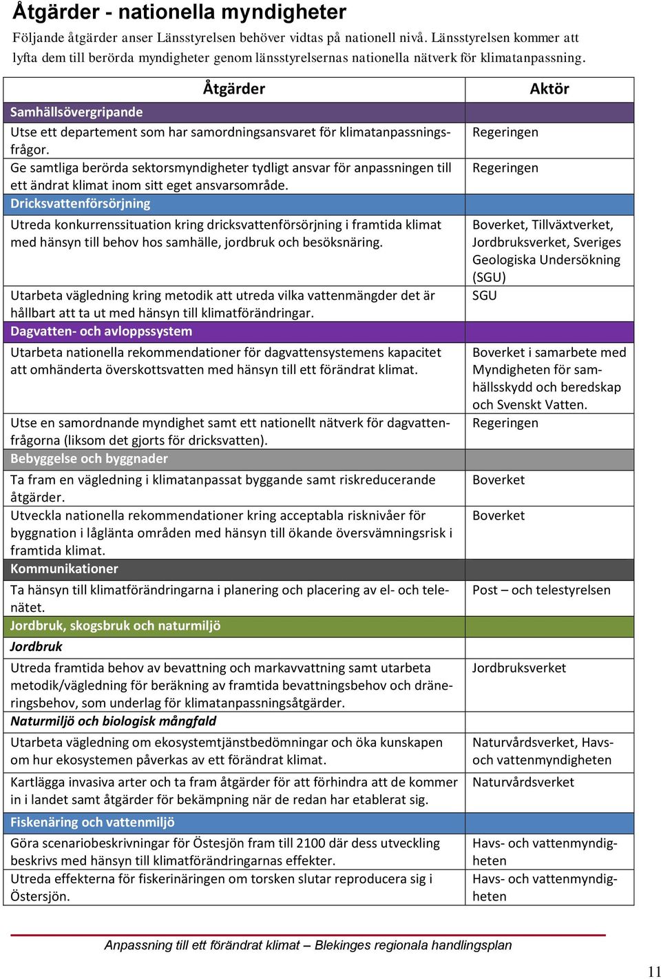 Åtgärder Samhällsövergripande Utse ett departement som har samordningsansvaret för klimatanpassningsfrågor.