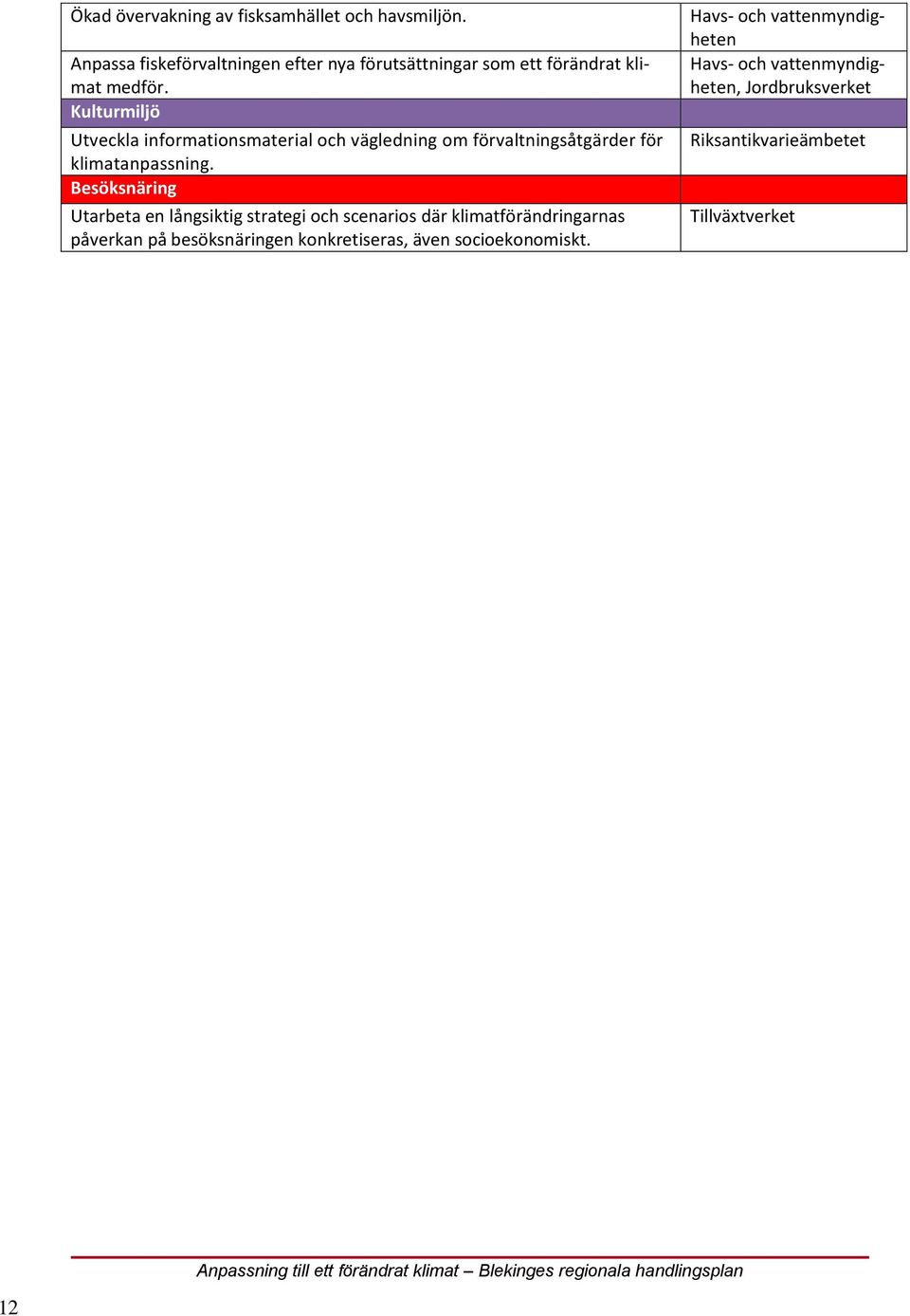 Kulturmiljö Utveckla informationsmaterial och vägledning om förvaltningsåtgärder för klimatanpassning.