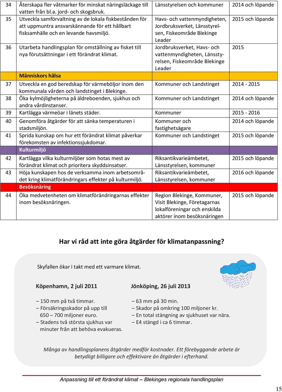 36 Utarbeta handlingsplan för omställning av fisket till nya förutsättningar i ett förändrat klimat.