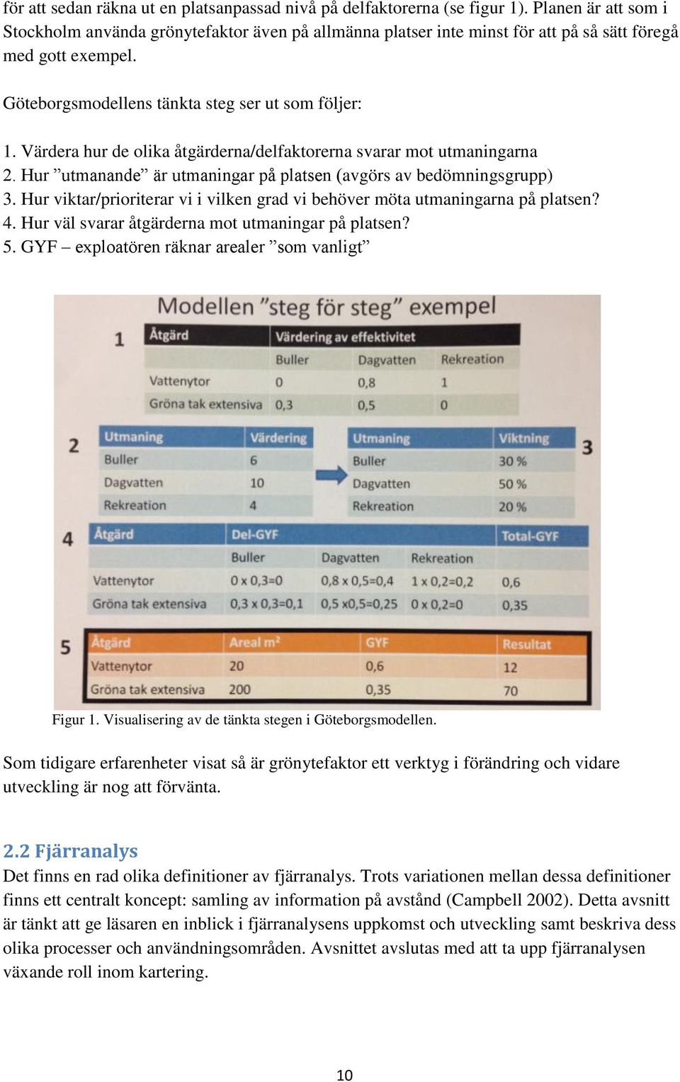 Värdera hur de olika åtgärderna/delfaktorerna svarar mot utmaningarna 2. Hur utmanande är utmaningar på platsen (avgörs av bedömningsgrupp) 3.