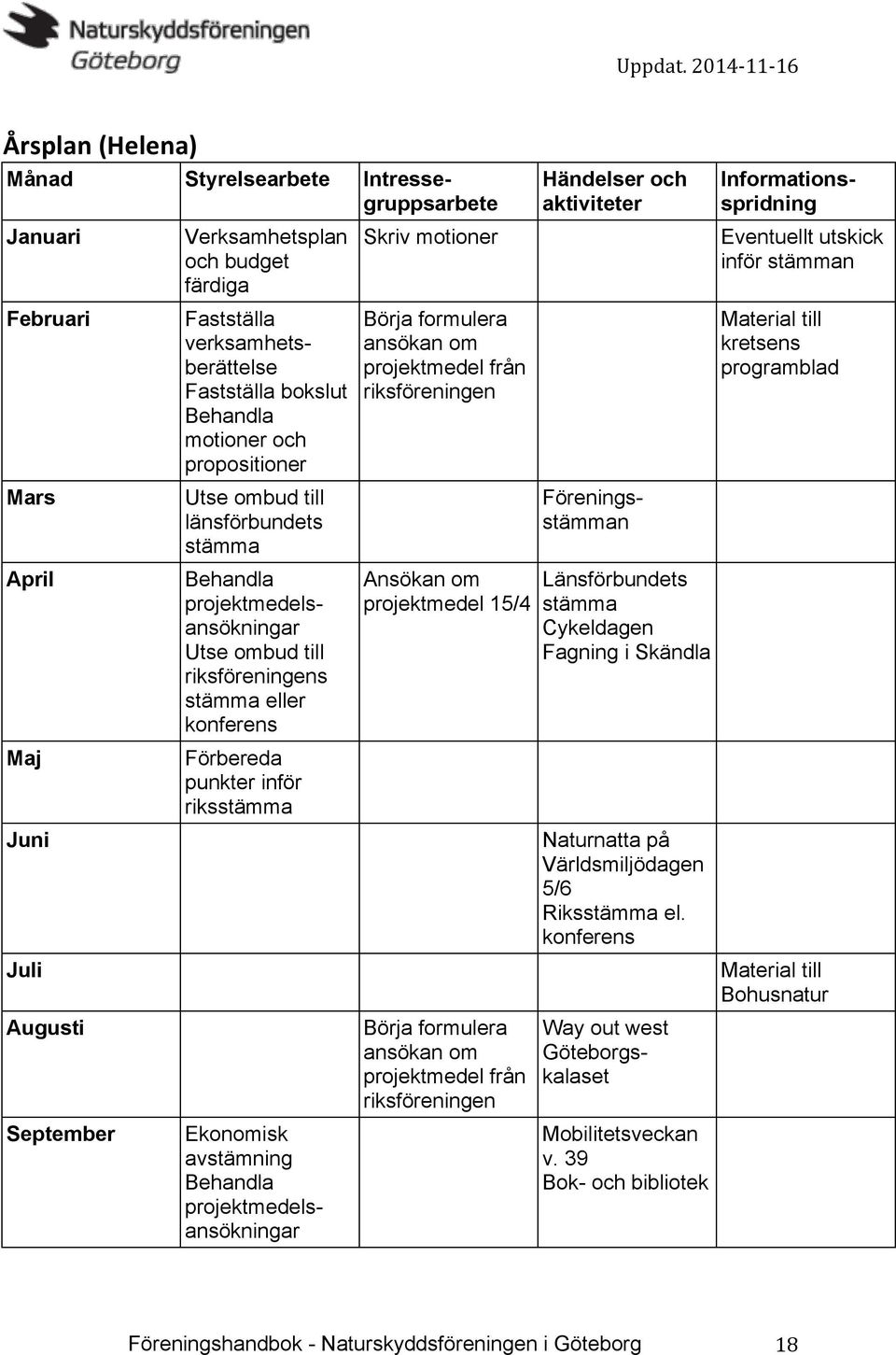 projektmedelsansökningar Skriv motioner Börja formulera ansökan om projektmedel från riksföreningen Ansökan om projektmedel 15/4 Börja formulera ansökan om projektmedel från riksföreningen Händelser