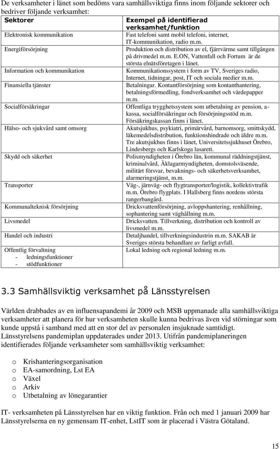 m. E.ON, Vattenfall och Fortum är de största elnätsföretagen i länet. Kommunikationssystem i form av TV, Sveriges radio, Internet, tidningar, post, IT och sociala medier m.m. Betalningar.